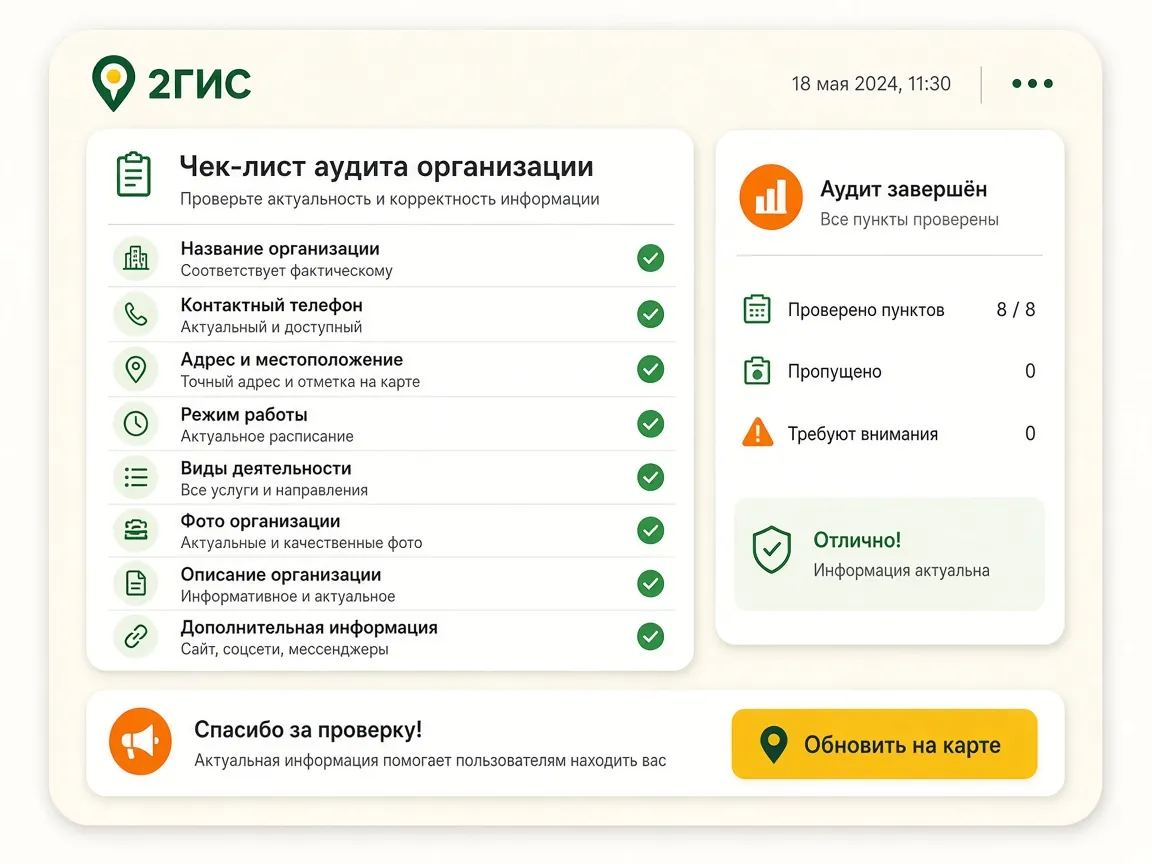 Аудит организации в 2ГИС: что входит