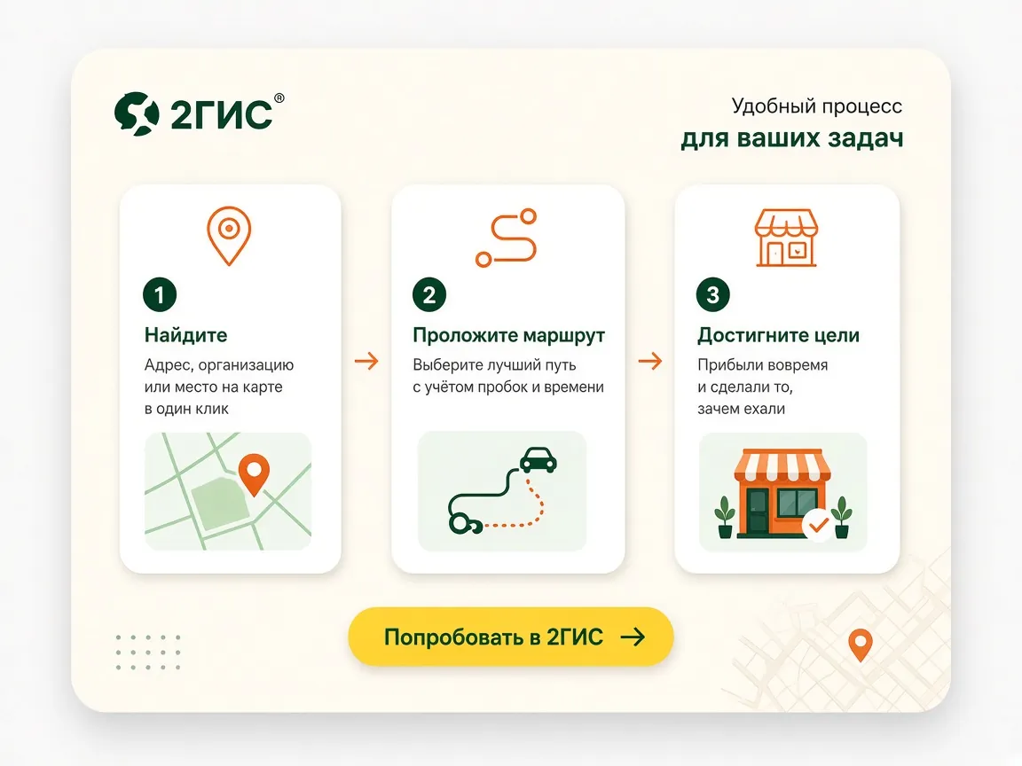 Аудит организации в 2ГИС: этапы работы