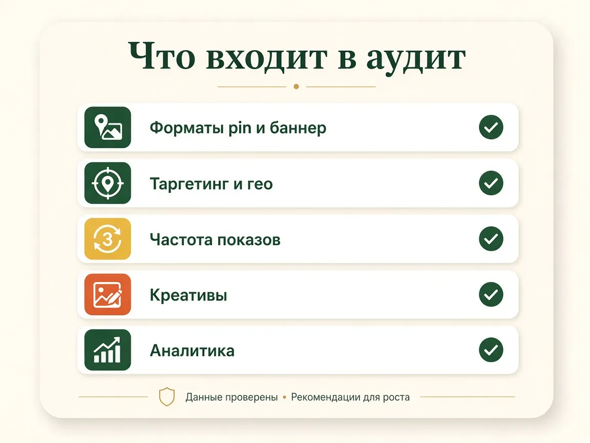 Аудит баннерной рекламы в Яндекс Картах: что входит