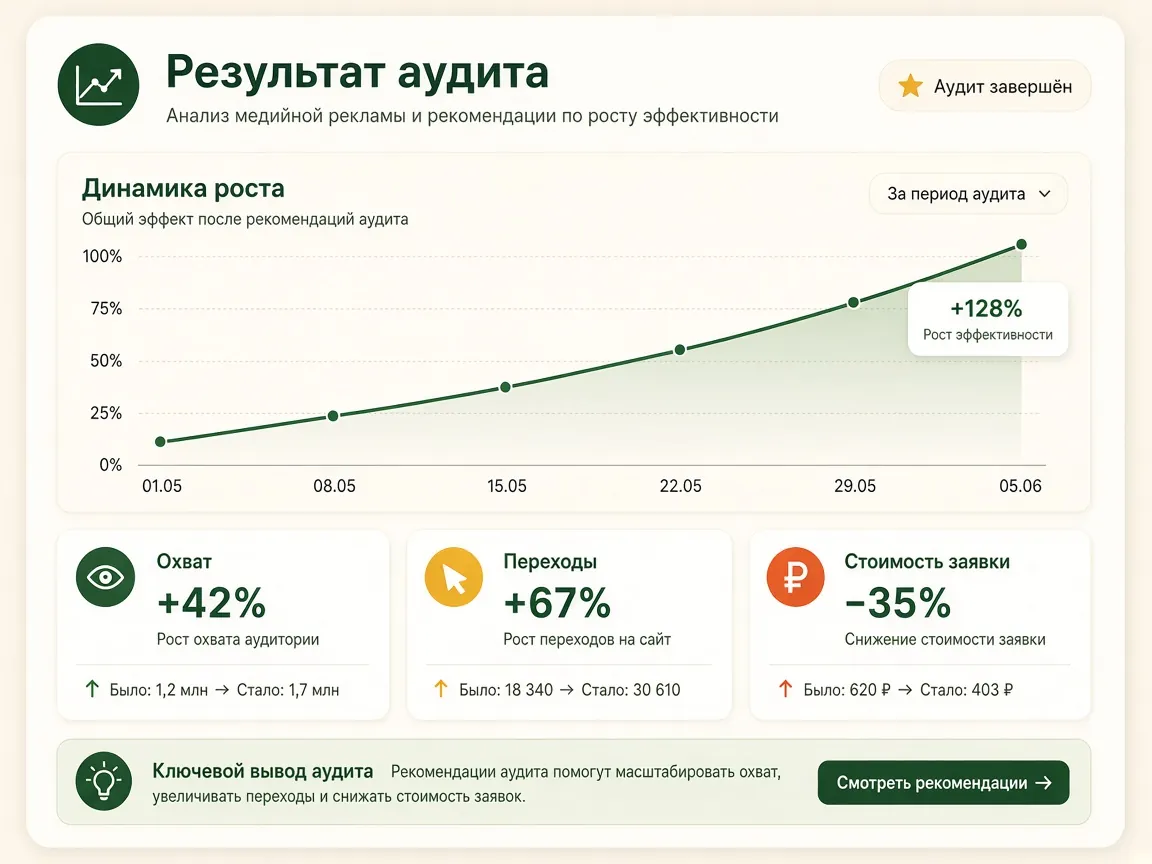 Аудит баннерной рекламы в Яндекс Картах: результат