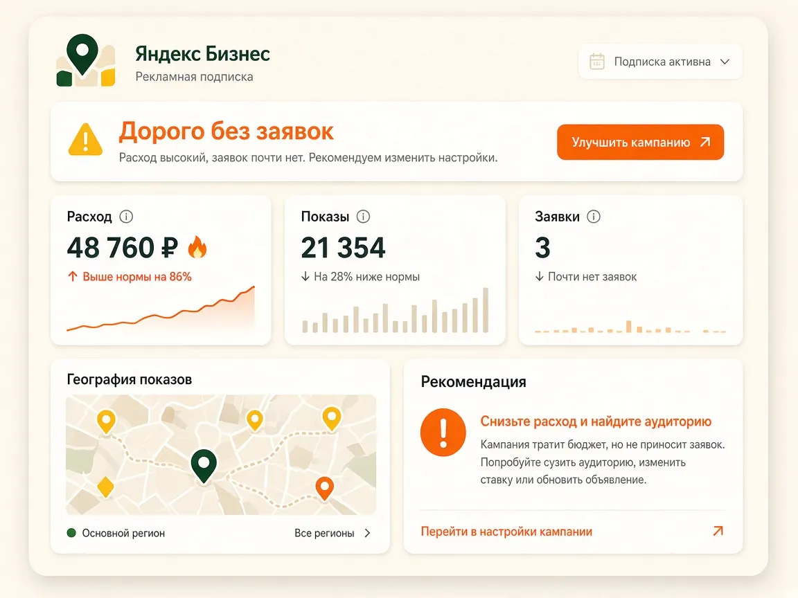 Аудит рекламной подписки Яндекс Бизнес: для кого услуга