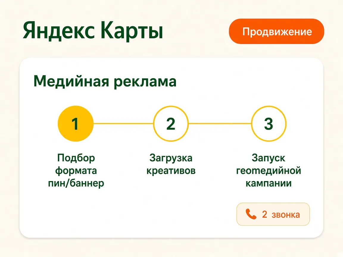Баннерная реклама в Яндекс Картах: этапы работы