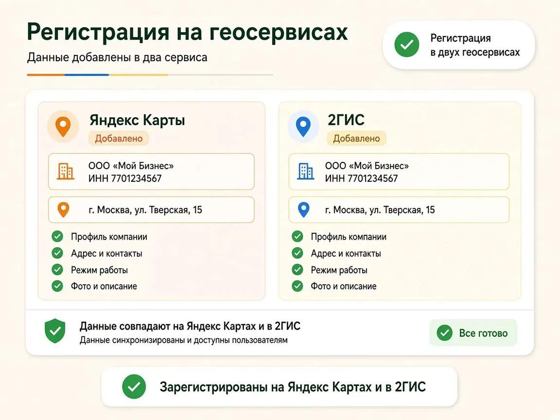 Регистрация компании на Яндекс Картах и в 2ГИС: что входит