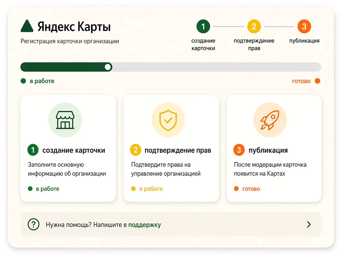 Регистрация организации на Яндекс Картах: этапы работы