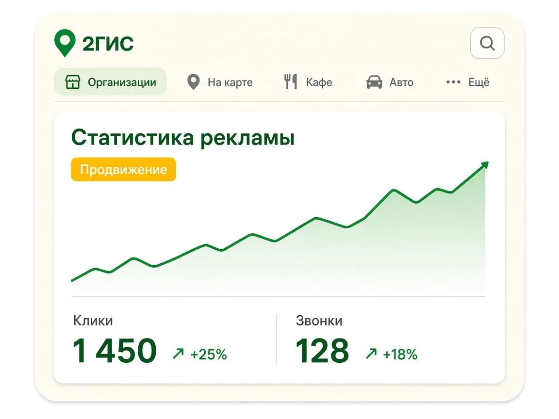Настройка рекламы в 2ГИС: результат