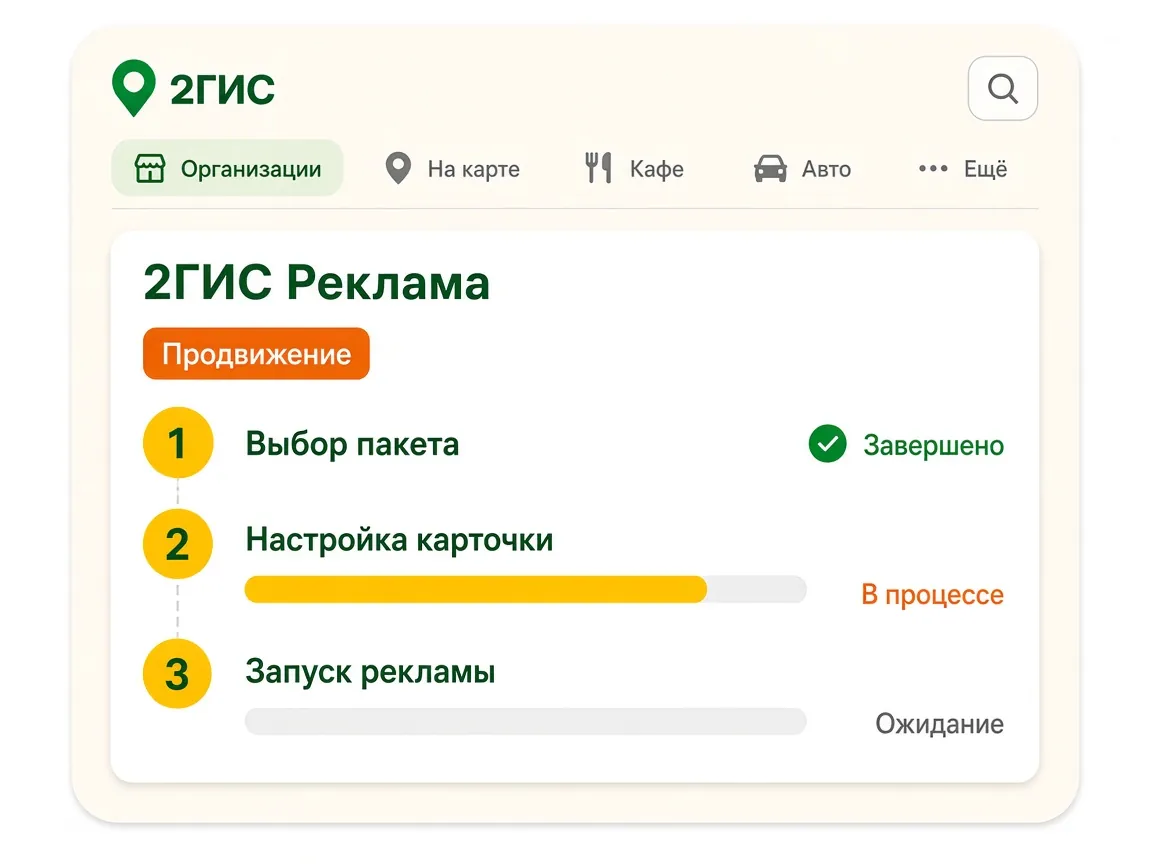 Настройка рекламы в 2ГИС: этапы работы