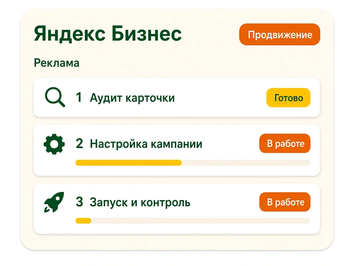 Настройка рекламной подписки Яндекс Бизнес: этапы работы