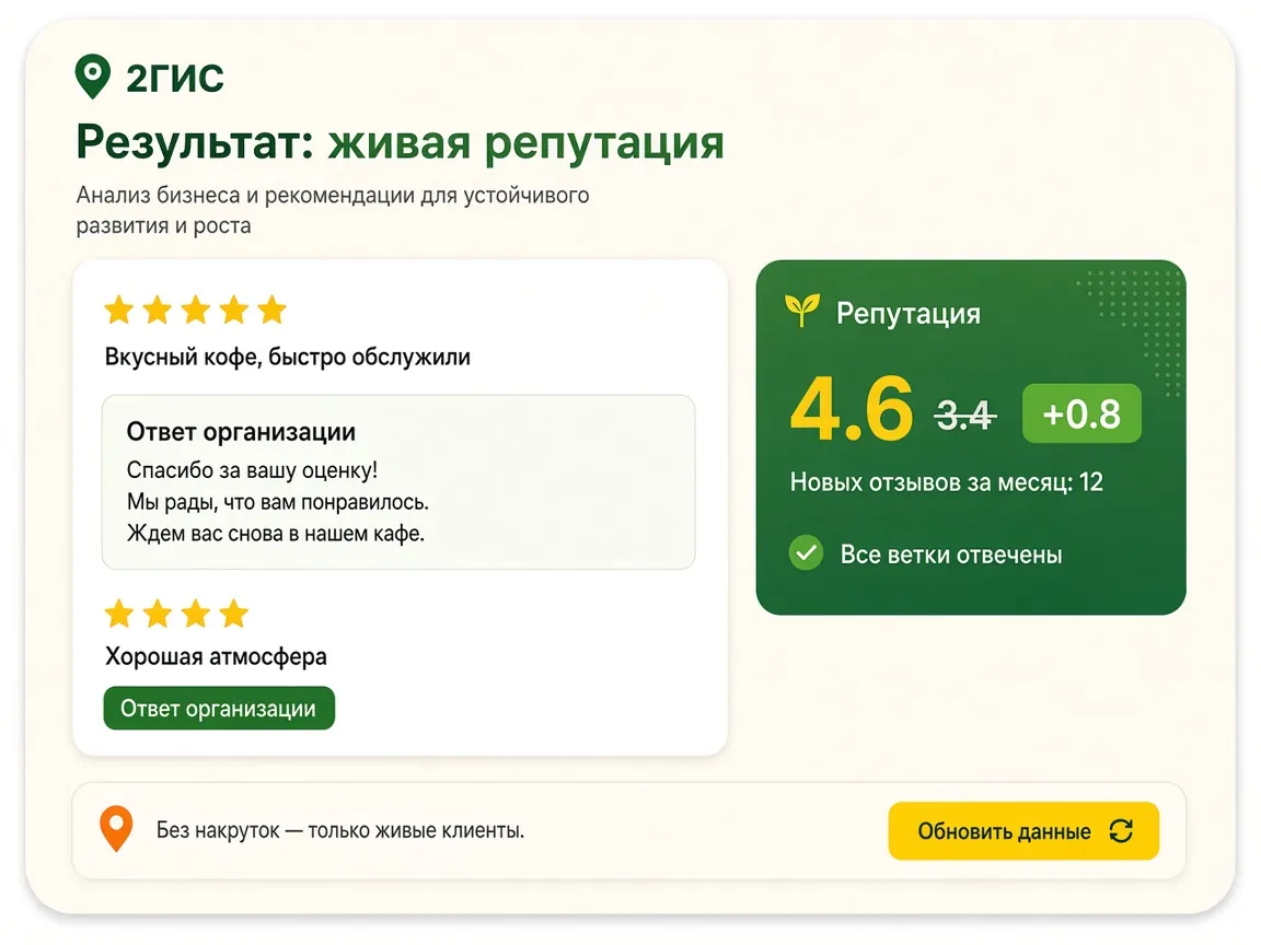 Управление репутацией в 2ГИС: результат