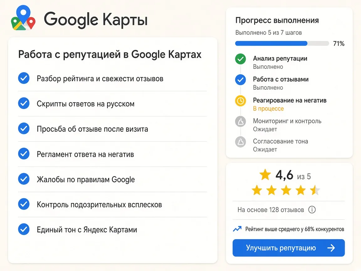 Управление репутацией на Google Картах: что входит