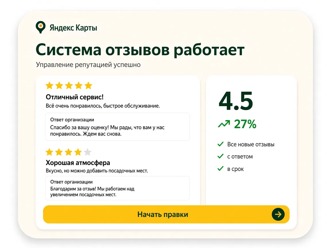 Управление репутацией на Яндекс Картах: результат