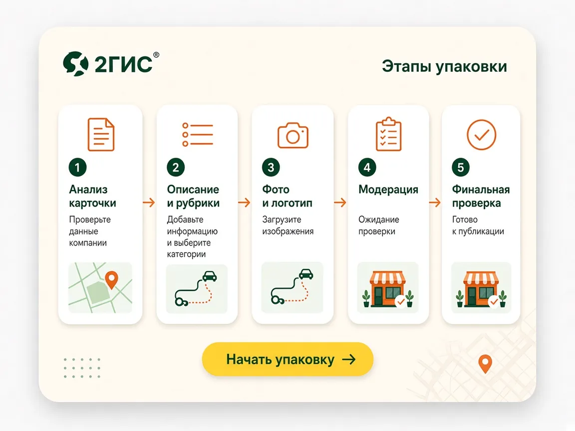 Упаковка организации в 2ГИС: этапы работы