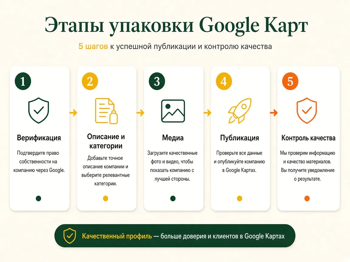 Упаковка организации на Google Картах: этапы работы