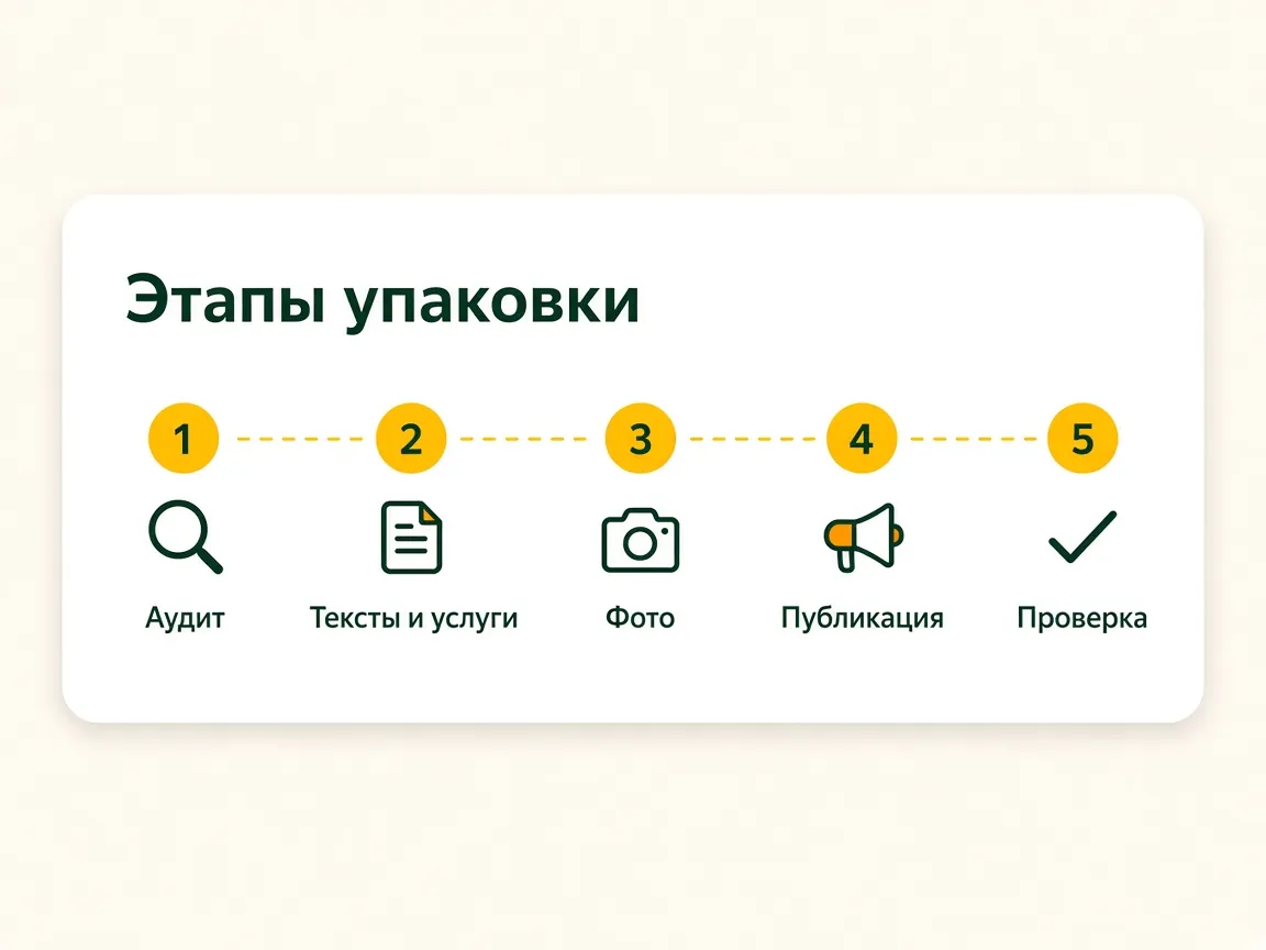 Упаковка организации на Яндекс Картах: этапы работы